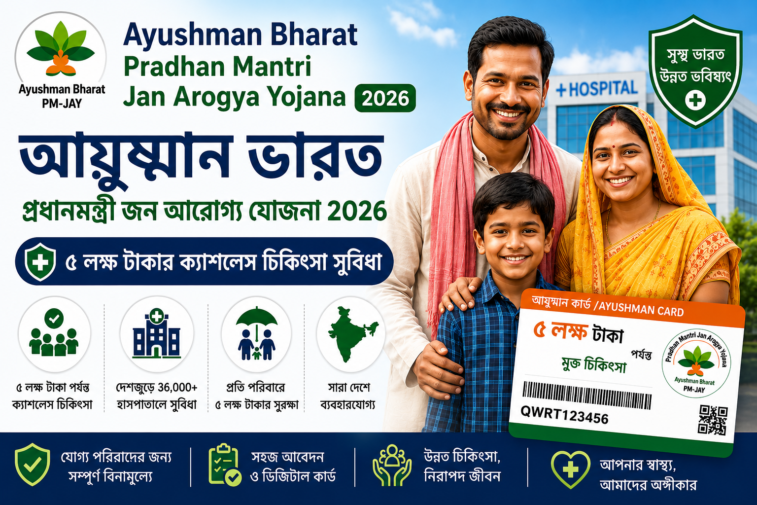 Ayushman Bharat Yojana