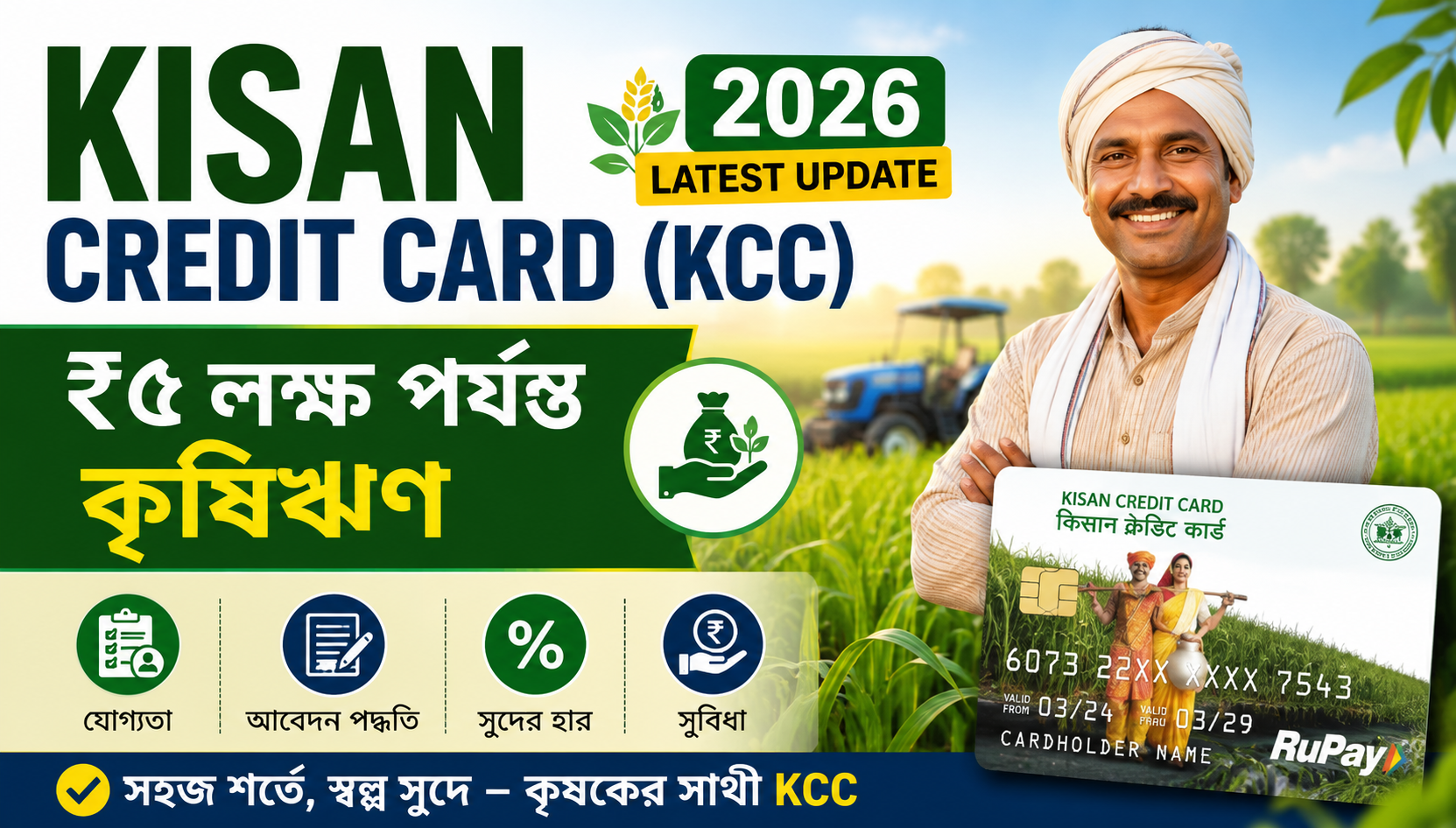 Kisan Credit Card (KCC) 2026 Latest Update: ₹৫ লক্ষ পর্যন্ত কৃষিঋণ, আবেদন পদ্ধতি, সুদের হার, যোগ্যতা, ও সম্পূর্ণ তথ্য