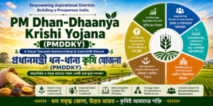 PM Dhan-Dhaanya Krishi Yojana: PMDDKY যোগ্যতা, আর্থিক সহায়তা, ১০০ জেলা ও গুরুত্বপূর্ণ তথ্য