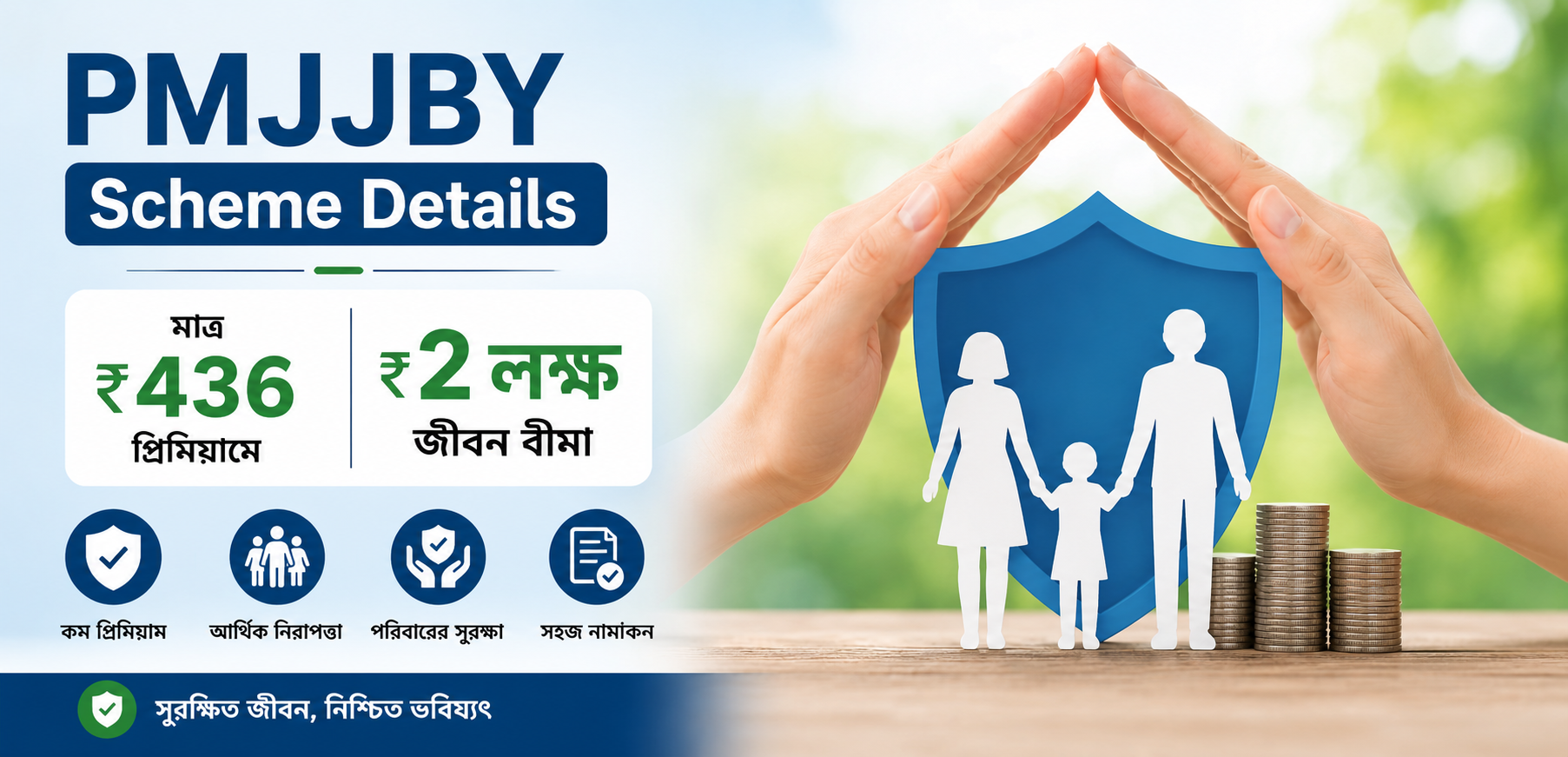 PMJJBY Scheme Details মাত্র ₹৪৩৬ প্রিমিয়ামে ₹২ লক্ষ জীবন বীমা