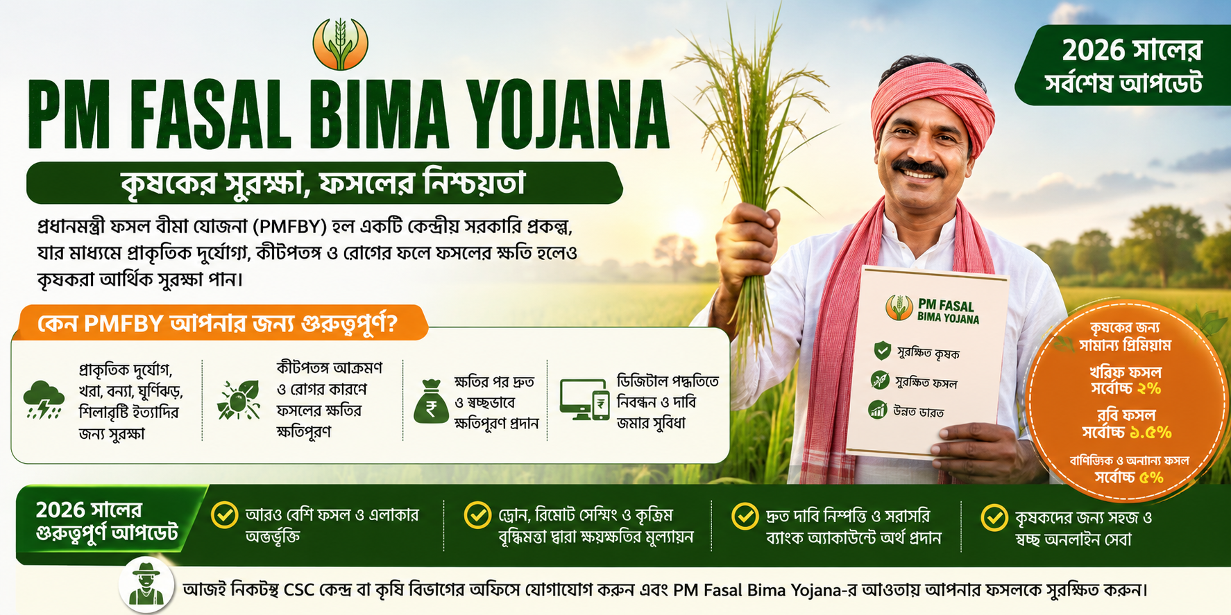 PM Fasal Bima Yojana (PMFBY): প্রধানমন্ত্রী ফসল বীমা যোজনা - সুবিধা, প্রিমিয়াম, যোগ্যতা ও আবেদন পদ্ধতি