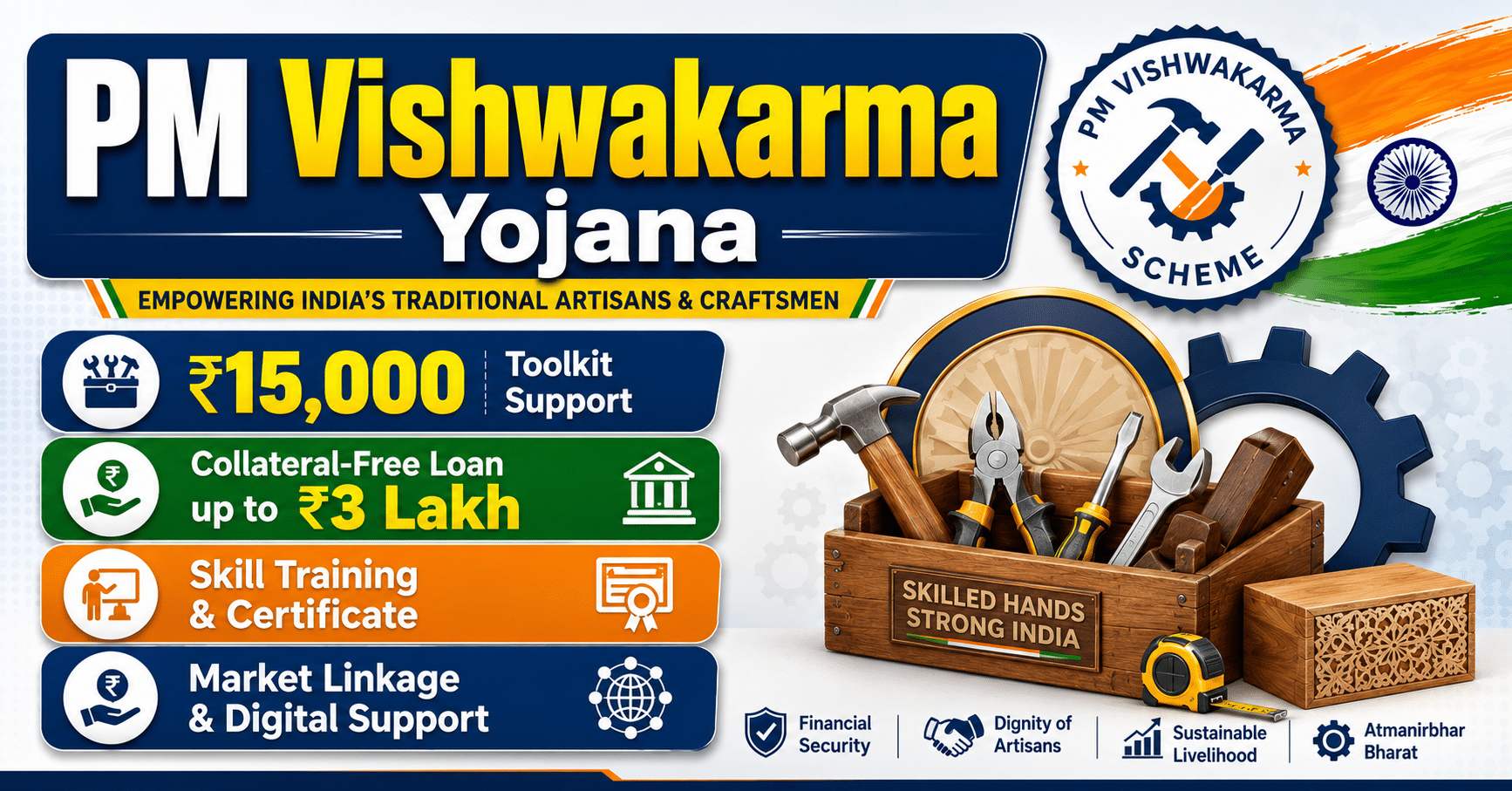 PM Vishwakarma Yojana ₹3 Lakh Loan, ₹15,000 Toolkit, Eligibility, & Online Process